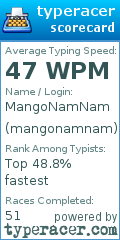 Scorecard for user mangonamnam