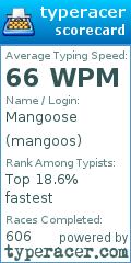 Scorecard for user mangoos