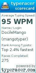 Scorecard for user mangotyper