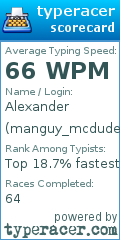 Scorecard for user manguy_mcdude
