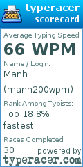 Scorecard for user manh200wpm