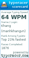 Scorecard for user manhkhangvn