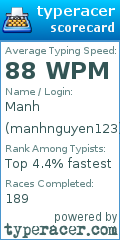 Scorecard for user manhnguyen123