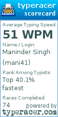Scorecard for user mani41