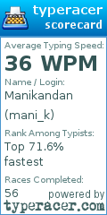 Scorecard for user mani_k