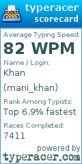 Scorecard for user mani_khan