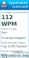 Scorecard for user maniacmagee
