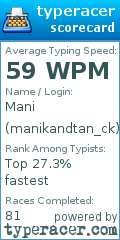 Scorecard for user manikandtan_ck