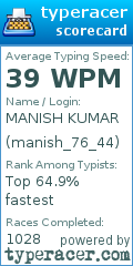 Scorecard for user manish_76_44