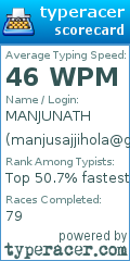 Scorecard for user manjusajjihola@gmail.com