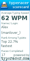 Scorecard for user manlover_