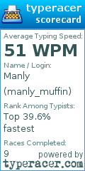 Scorecard for user manly_muffin