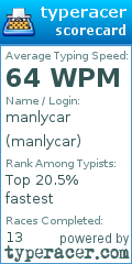 Scorecard for user manlycar