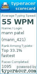 Scorecard for user mann_421