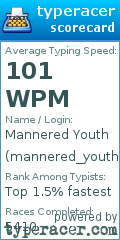 Scorecard for user mannered_youth