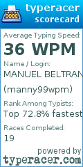 Scorecard for user manny99wpm