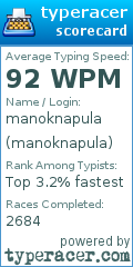 Scorecard for user manoknapula