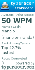 Scorecard for user manolomiranda