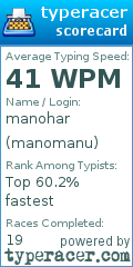 Scorecard for user manomanu