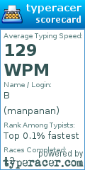 Scorecard for user manpanan