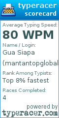 Scorecard for user mantantopglobal