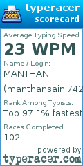 Scorecard for user manthansaini742