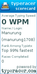 Scorecard for user manurung1708