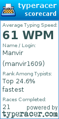 Scorecard for user manvir1609