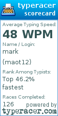Scorecard for user maot12