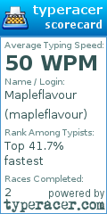 Scorecard for user mapleflavour