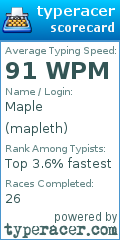 Scorecard for user mapleth