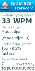 Scorecard for user maqsudjon_0