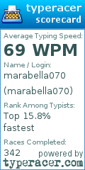Scorecard for user marabella070