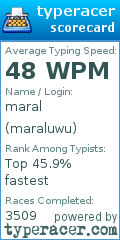 Scorecard for user maraluwu