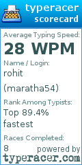 Scorecard for user maratha54