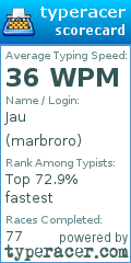 Scorecard for user marbroro