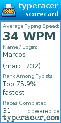 Scorecard for user marc1732