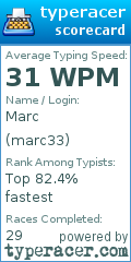 Scorecard for user marc33