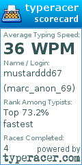 Scorecard for user marc_anon_69