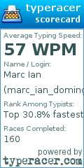 Scorecard for user marc_ian_domingo