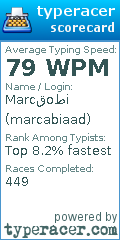 Scorecard for user marcabiaad