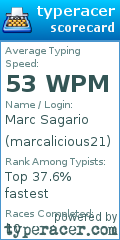 Scorecard for user marcalicious21