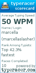 Scorecard for user marcellaslasher