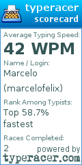Scorecard for user marcelofelix