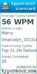 Scorecard for user marcelyn_101316