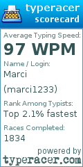 Scorecard for user marci1233