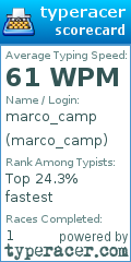 Scorecard for user marco_camp