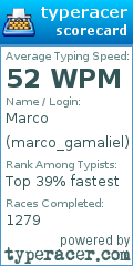 Scorecard for user marco_gamaliel