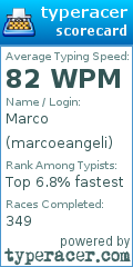 Scorecard for user marcoeangeli
