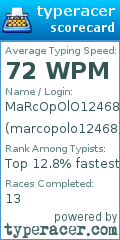 Scorecard for user marcopolo12468